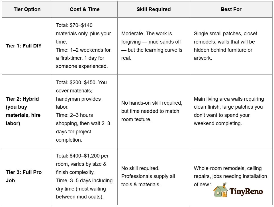 The Three Realistic Cost Tiers